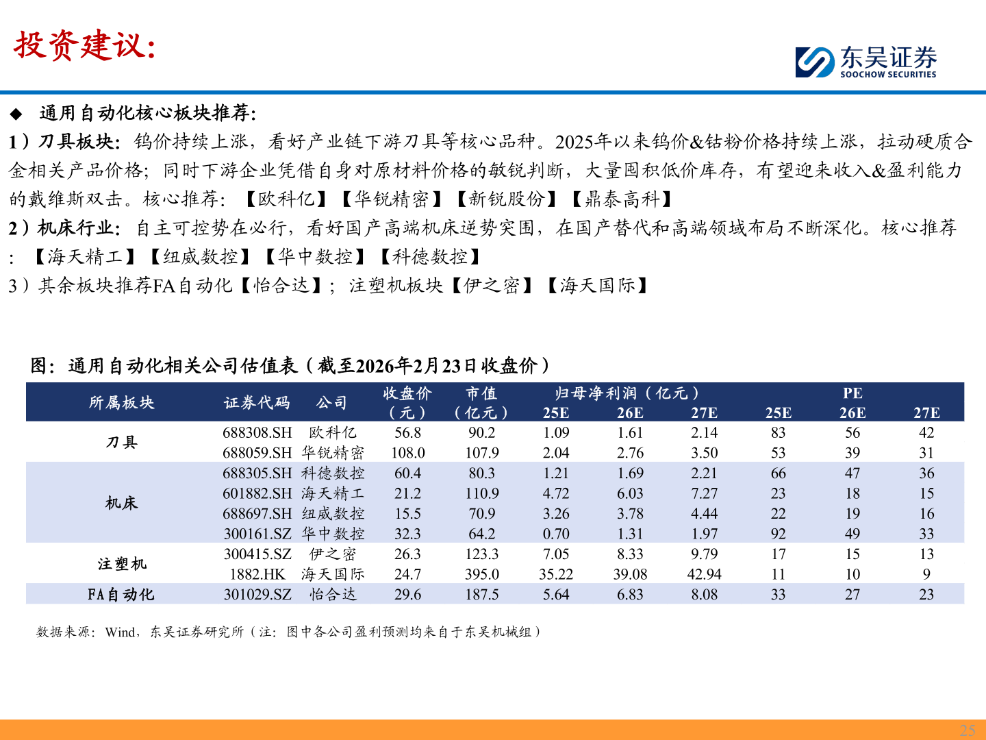 我想了解一下投资建议：