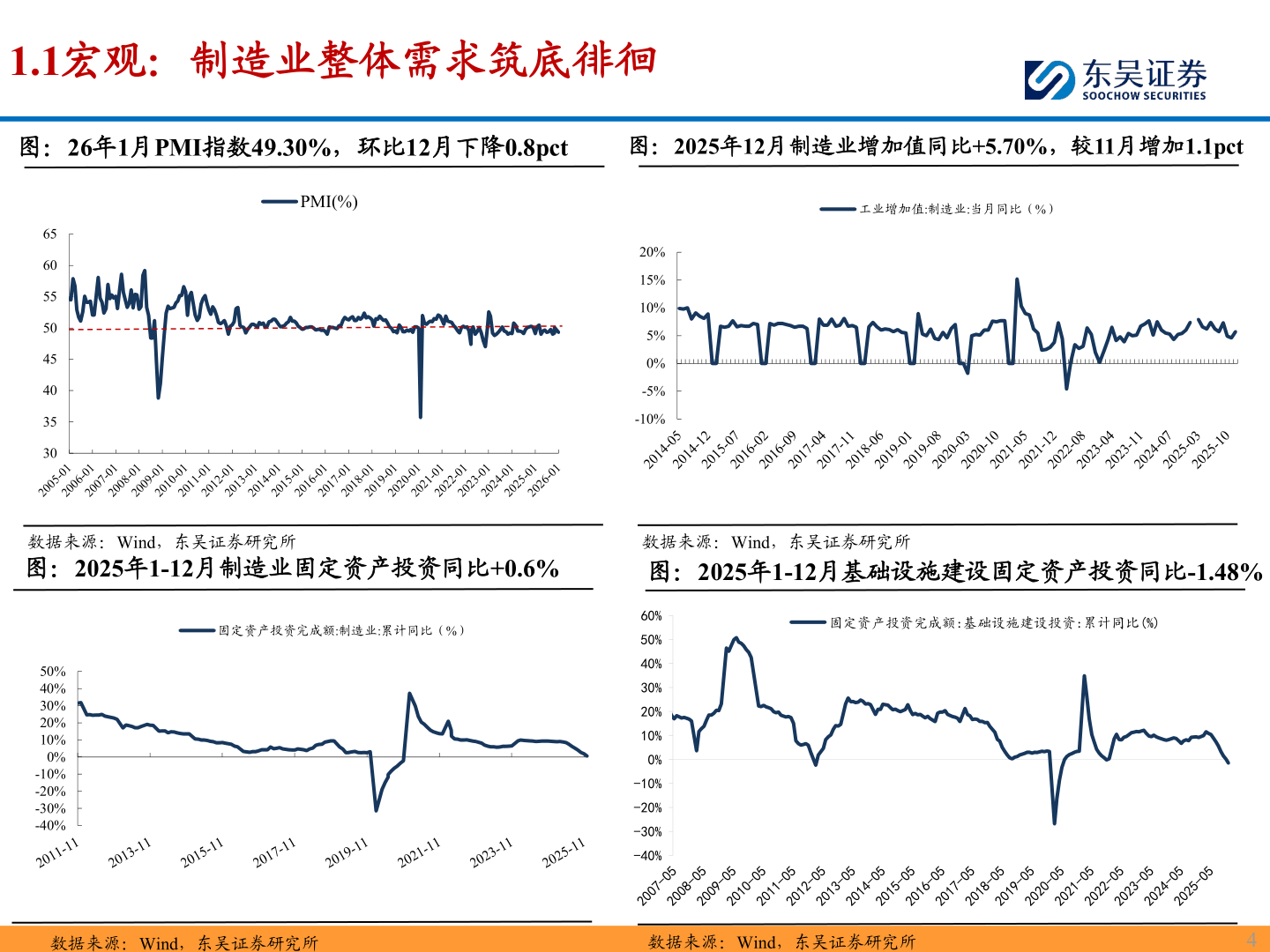 如何了解1.1宏观:制造业整体需求筑底徘徊?