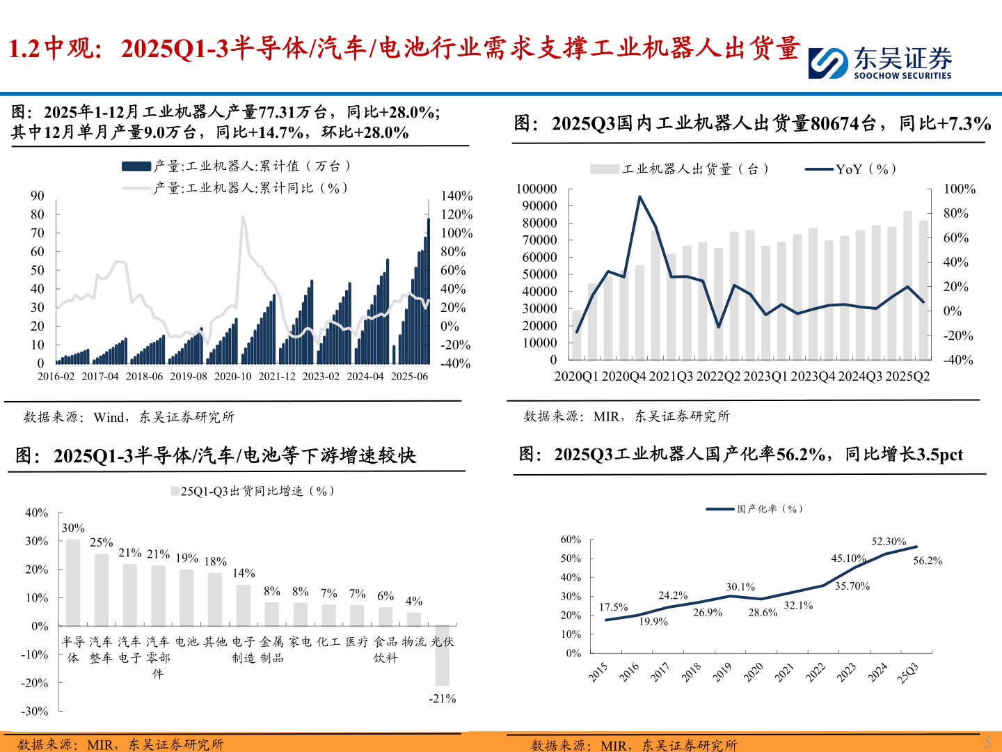 想关注一下1.2中观：2025Q1-3半导体/汽车/电池行业需求支撑工业机器人出货量