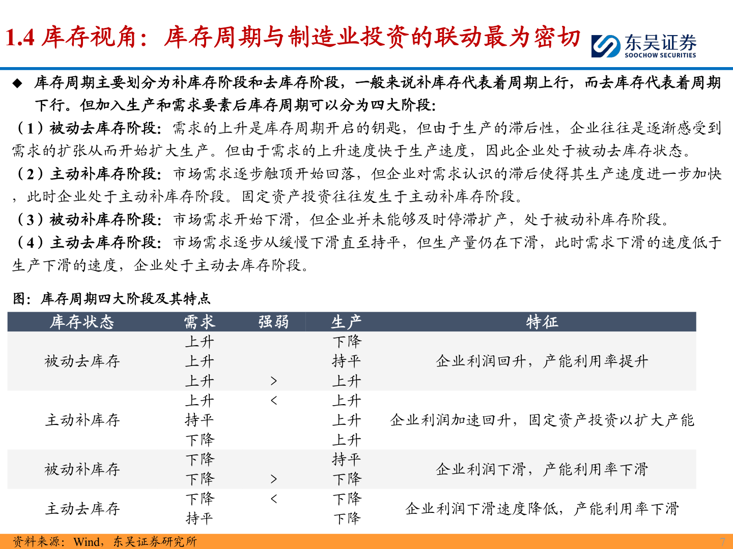 如何了解1.4 库存视角：库存周期与制造业投资的联动最为密切