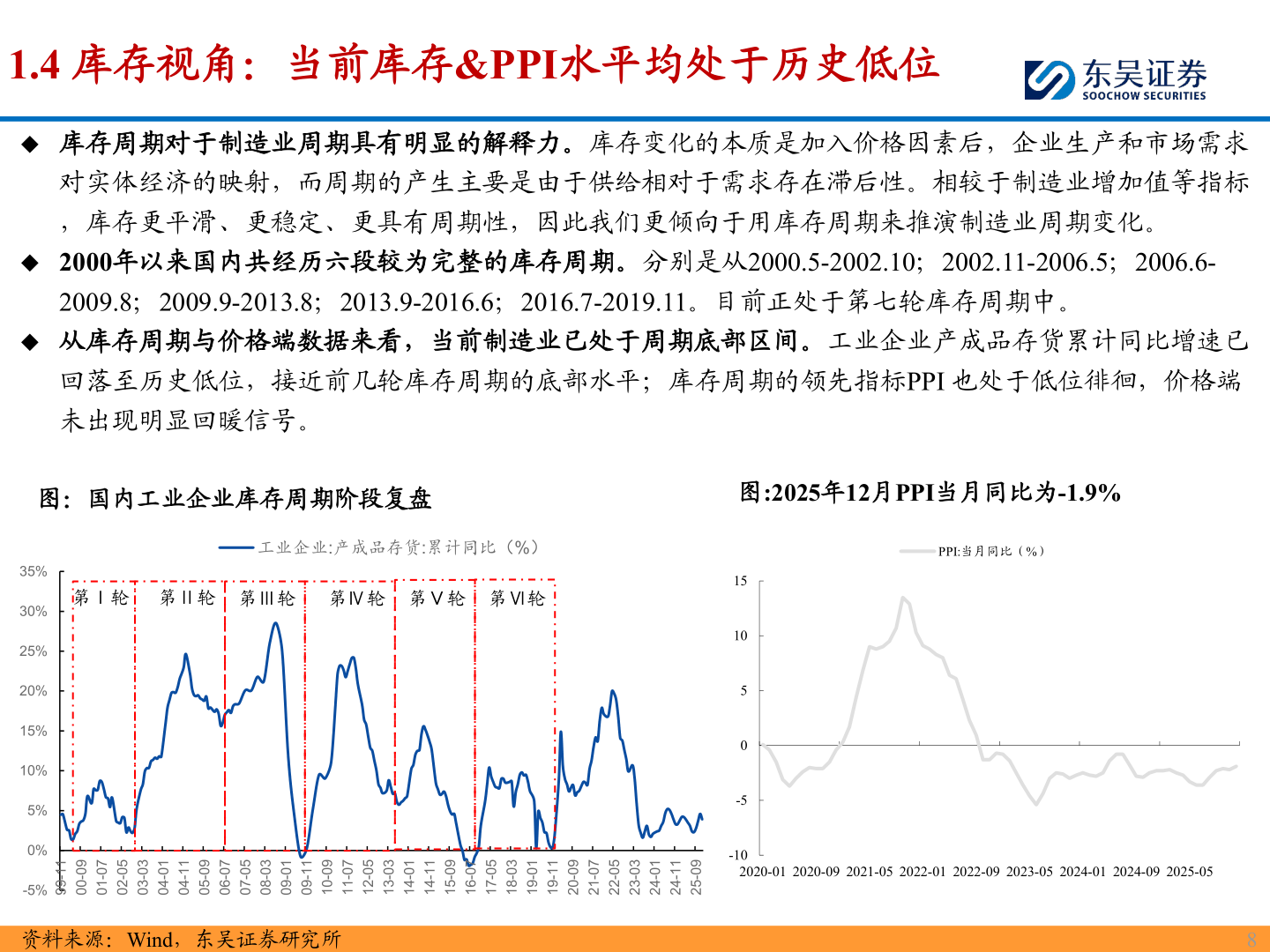 我想了解一下1.4 库存视角：当前库存&PPI水平均处于历史低位