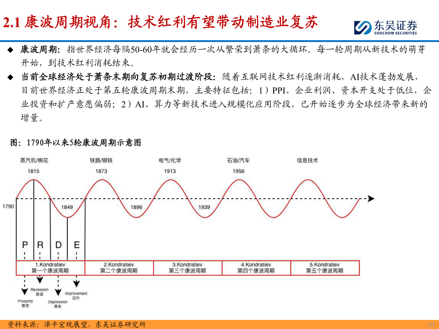 咨询大家2.1 康波周期视角：技术红利有望带动制造业复苏