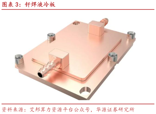如何看待钎焊液冷板