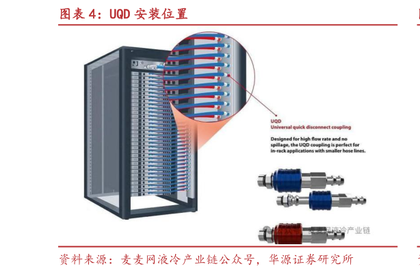 谁知道UQD 安装位置