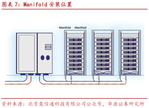 如何才能Manifold 安装位置