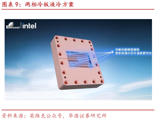 谁知道两相冷板液冷方案