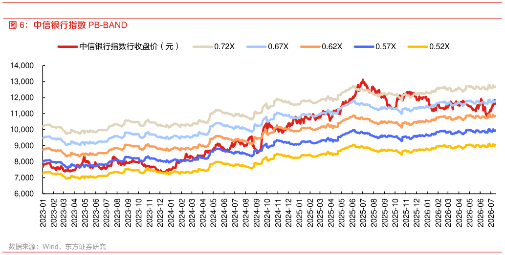 想问下各位网友中信银行指数 PB-BAND