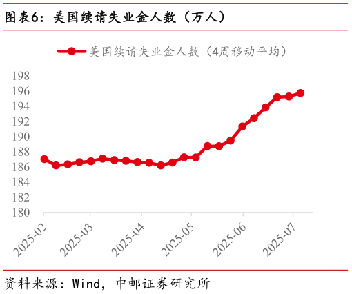 如何了解美国续请失业金人数（万人）