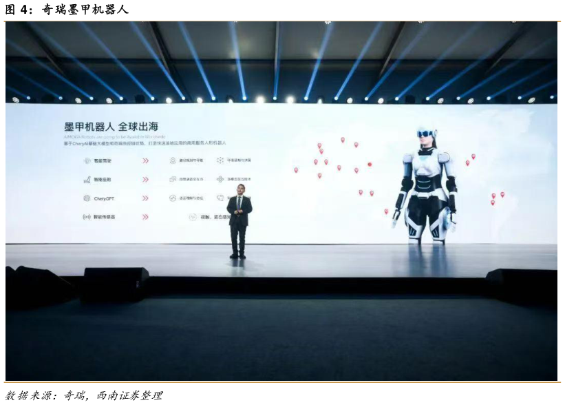 如何了解奇瑞墨甲机器人