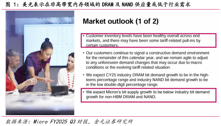 如何才能美光表示在非高带宽内存领域的 DRAM 及 NAND 供应量或低于行业需求