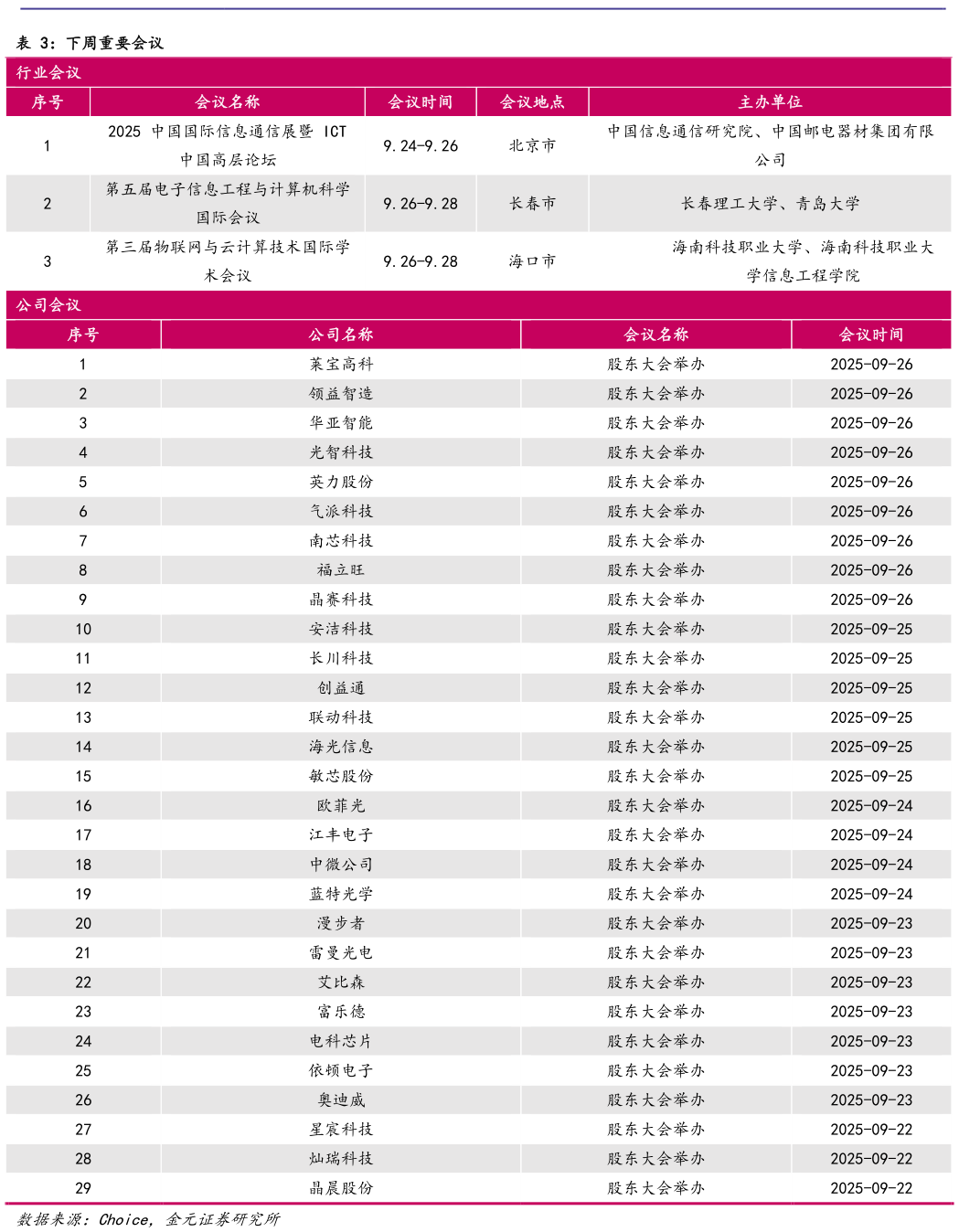 如何了解下周重要会议