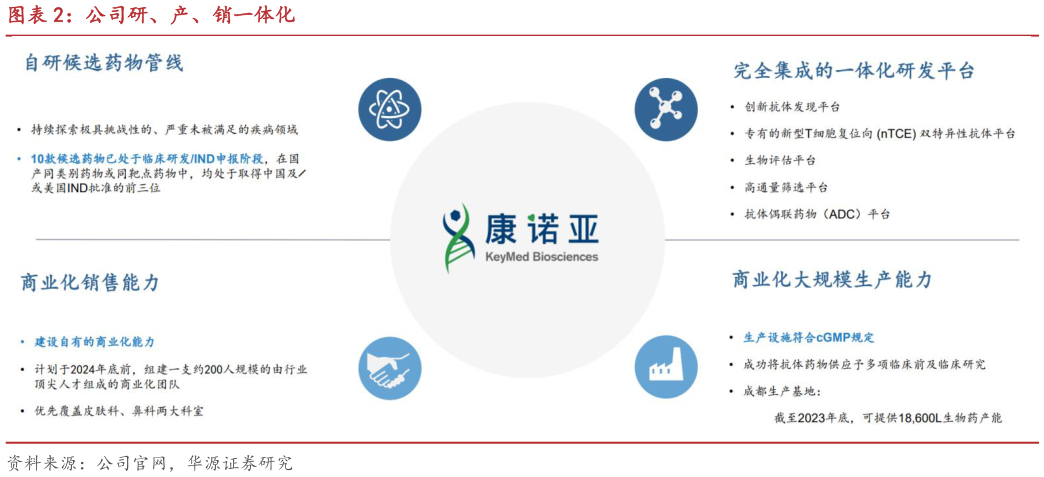 如何了解公司研、产、销一体化?