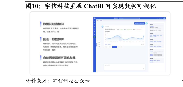 你知道宇信科技星辰 ChatBI 可实现数据可视化
