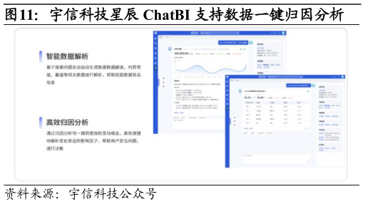 咨询大家宇信科技星辰 ChatBI 支持数据一键归因分析