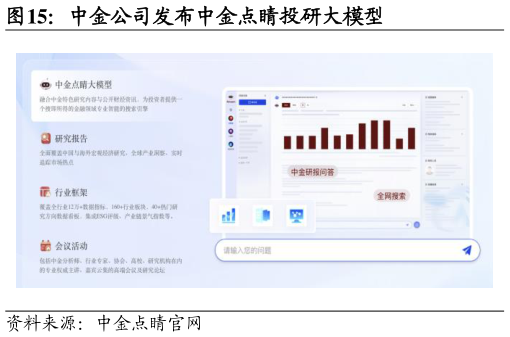 一起讨论下中金公司发布中金点睛投研大模型