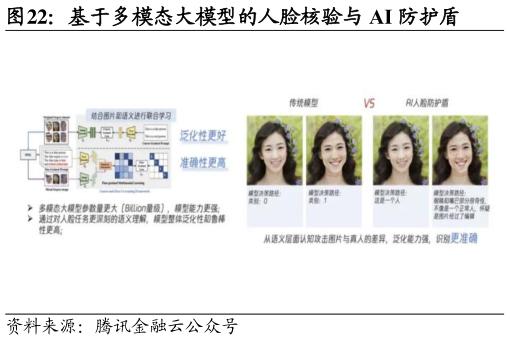 想问下各位网友基于多模态大模型的人脸核验与 AI 防护盾