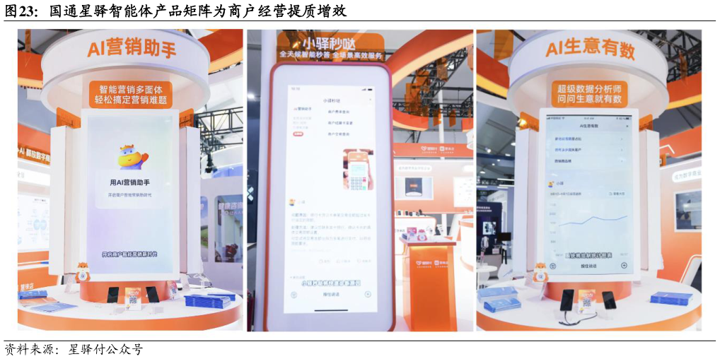 我想了解一下国通星驿智能体产品矩阵为商户经营提质增效