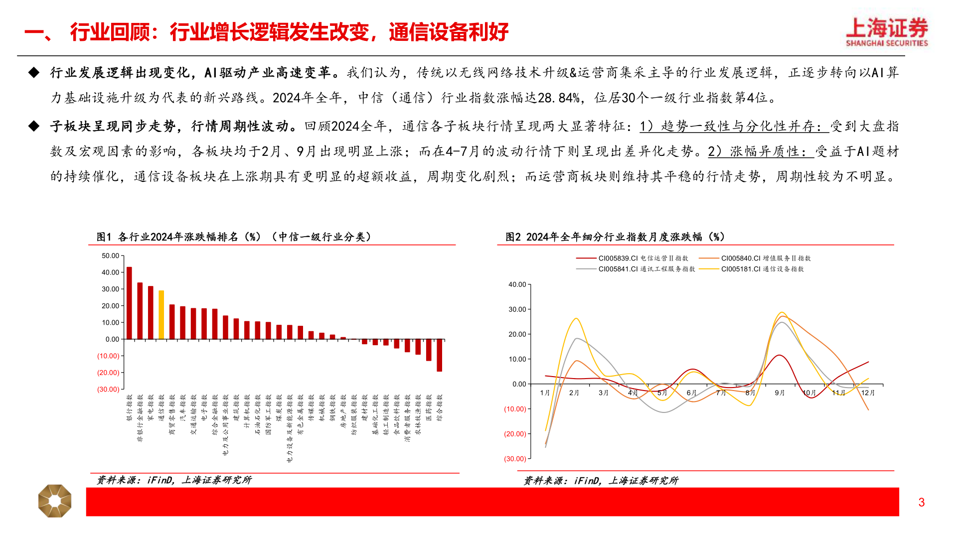 你知道一、 行业回顾：行业增长逻辑发生改变，通信设备利好?