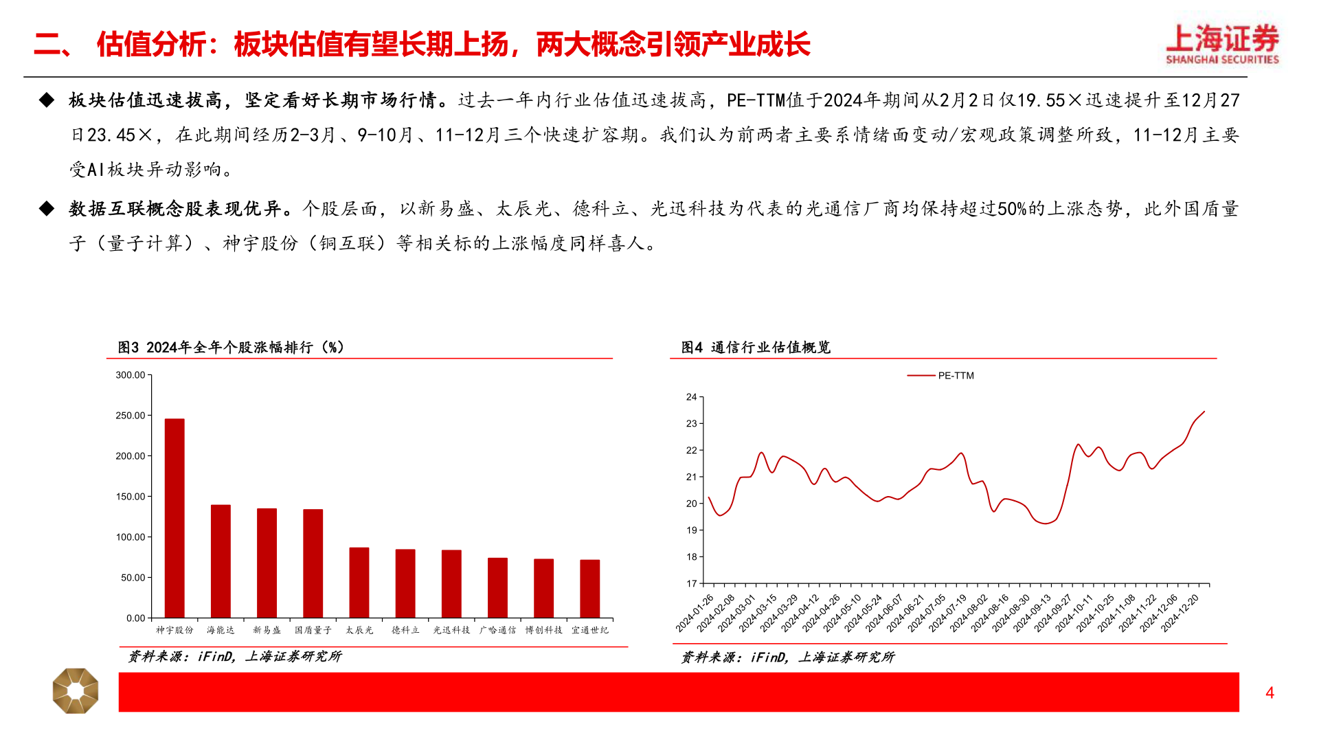 我想了解一下二、 估值分析：板块估值有望长期上扬，两大概念引领产业成长?