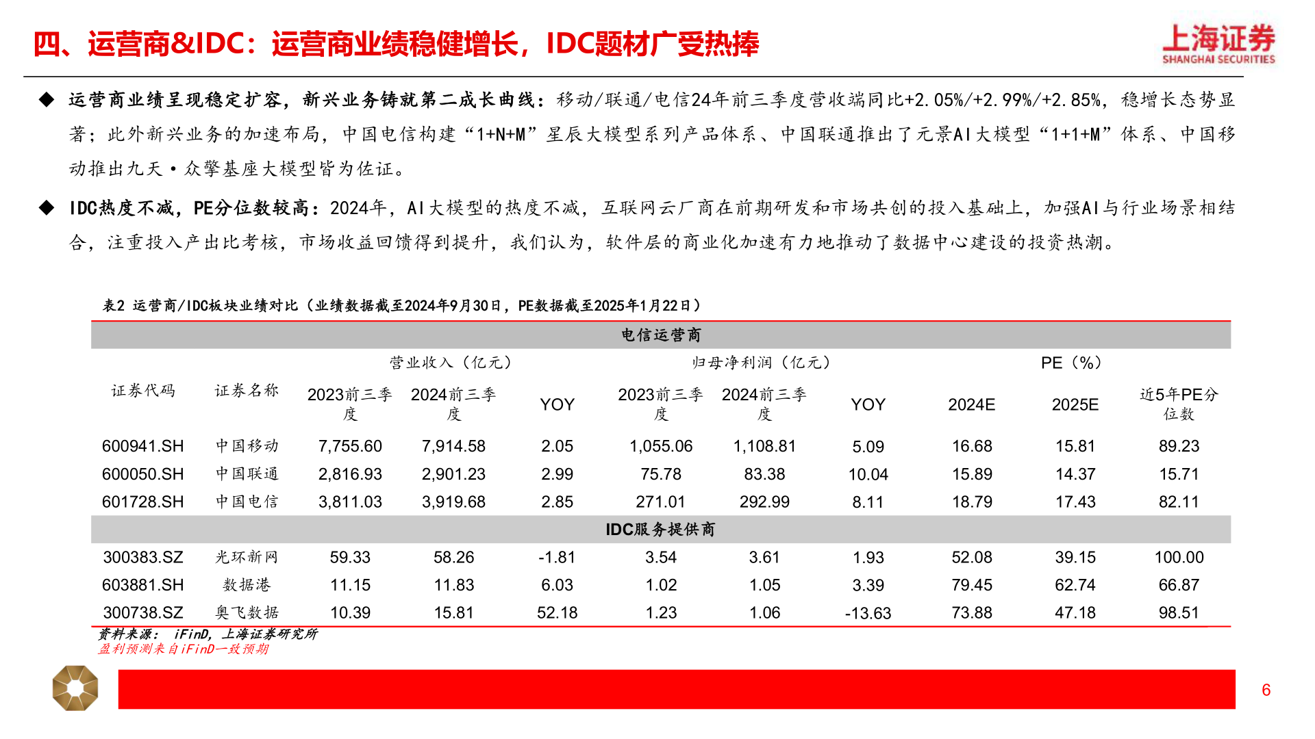 想关注一下四、运营商&IDC：运营商业绩稳健增长，IDC题材广受热捧?