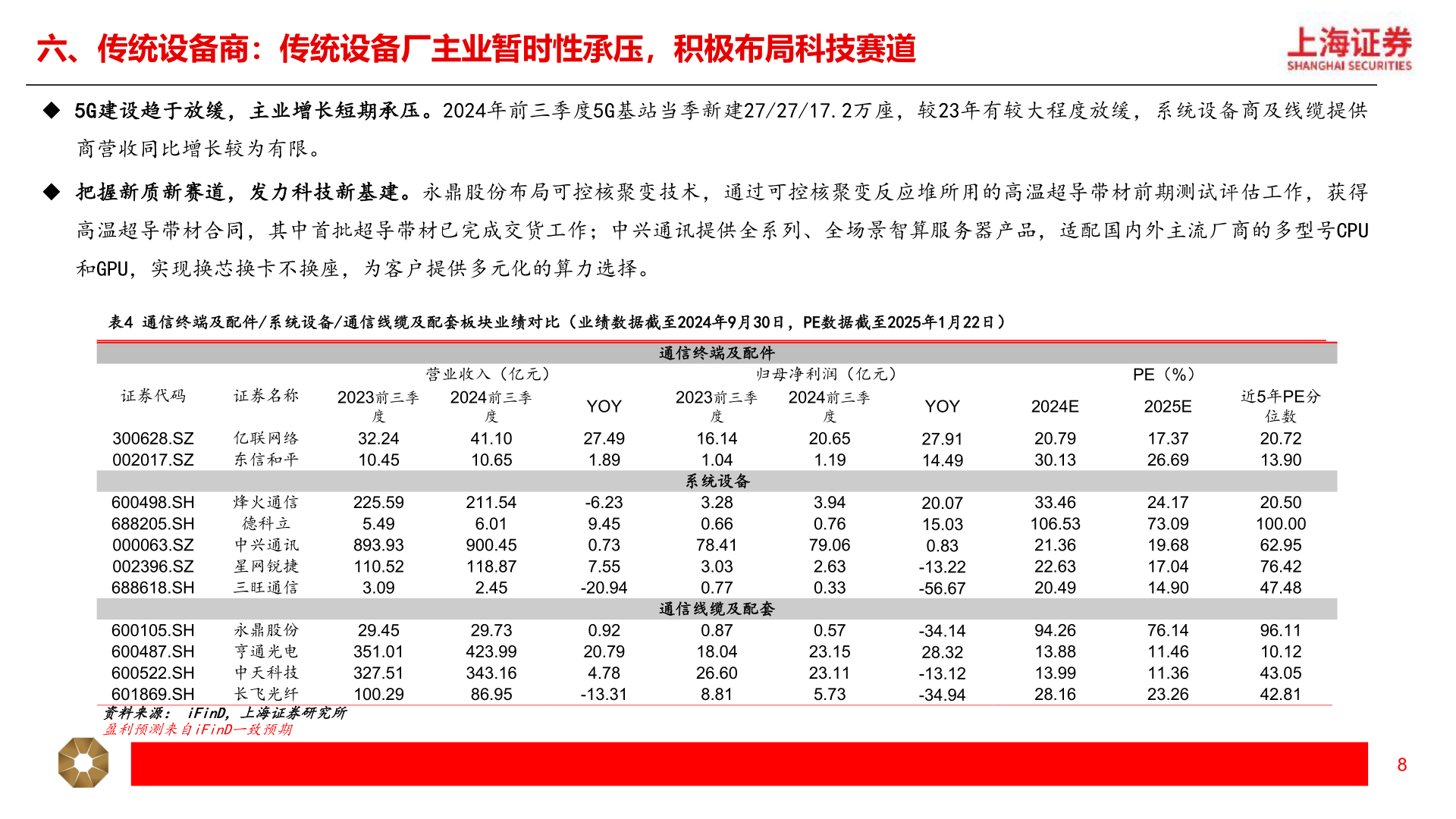 如何看待六、传统设备商：传统设备厂主业暂时性承压，积极布局科技赛道?