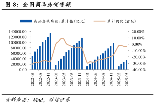 如何了解全国商品房销售额