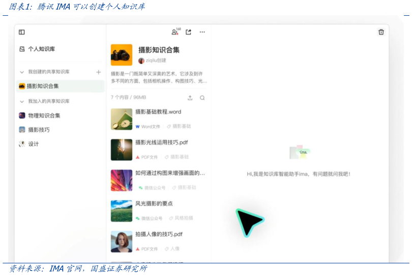 我想了解一下腾讯IMA可以创建个人知识库
