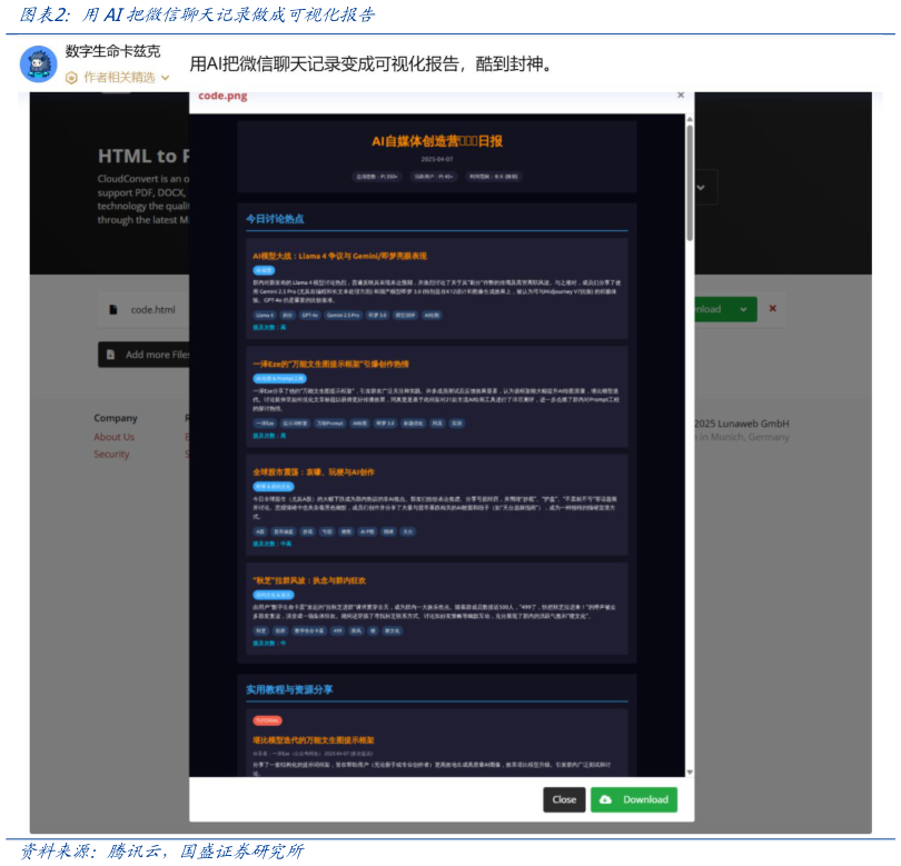 如何看待用AI把微信聊天记录做成可视化报告