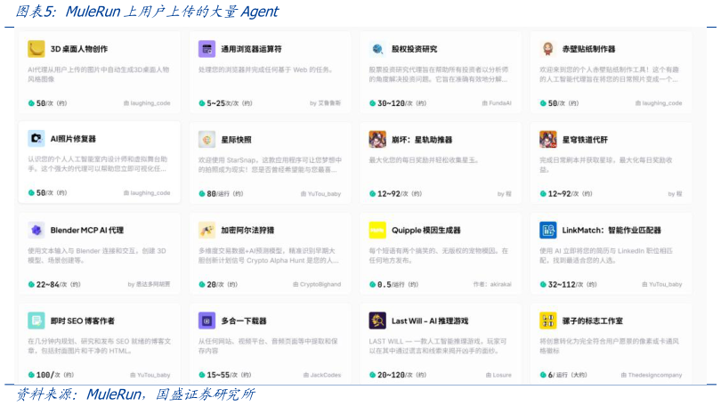 怎样理解MuleRun上用户上传的大量Agent