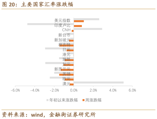 如何了解主要国家汇率涨跌幅