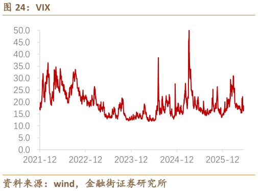 请问一下VIX