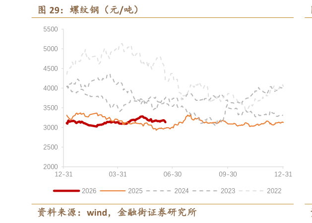 各位网友请教一下螺纹钢（元吨）