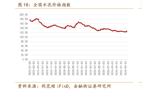 你知道全国水泥价格指数