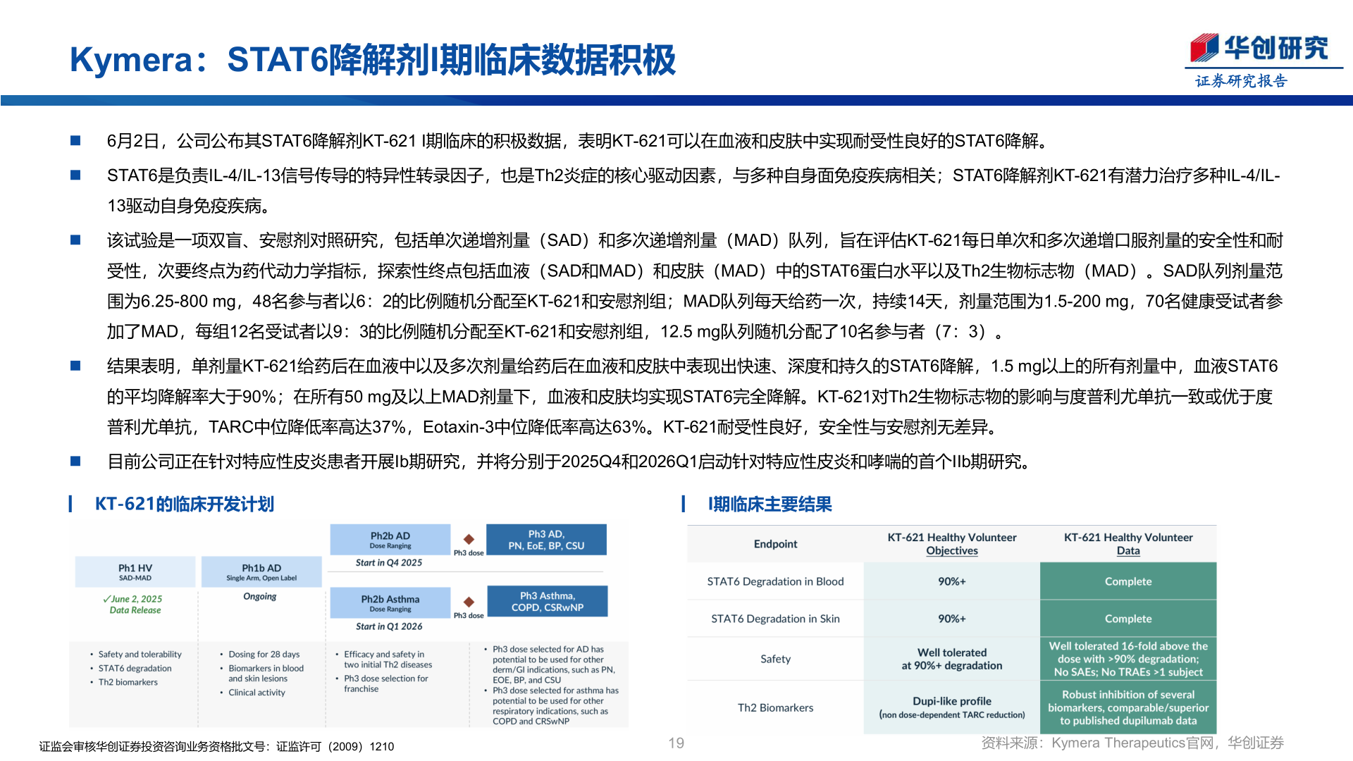 如何了解Kymera：STAT6降解剂I期临床数据积极