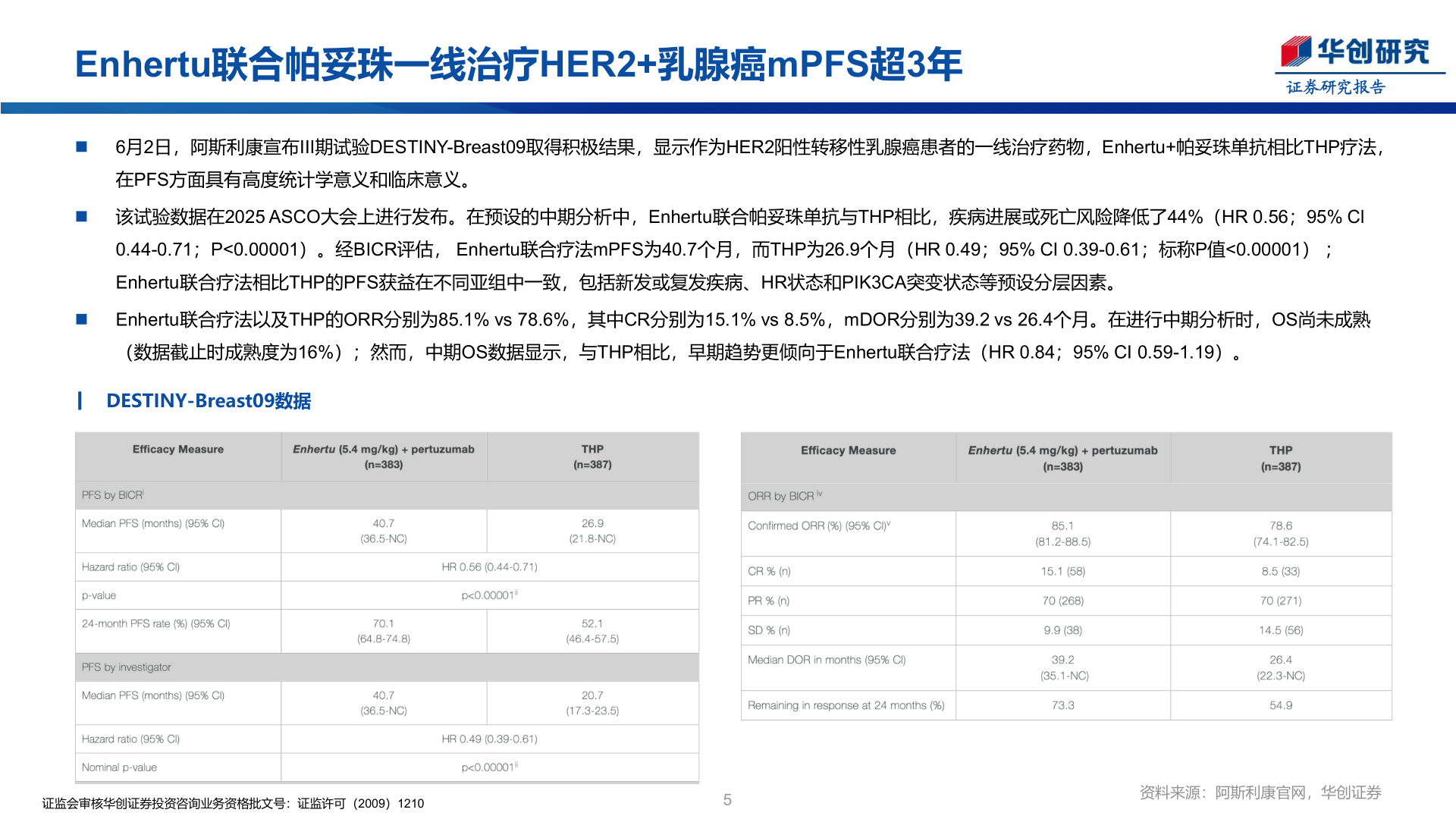 一起讨论下Enhertu联合帕妥珠一线治疗HER2+乳腺癌mPFS超3年