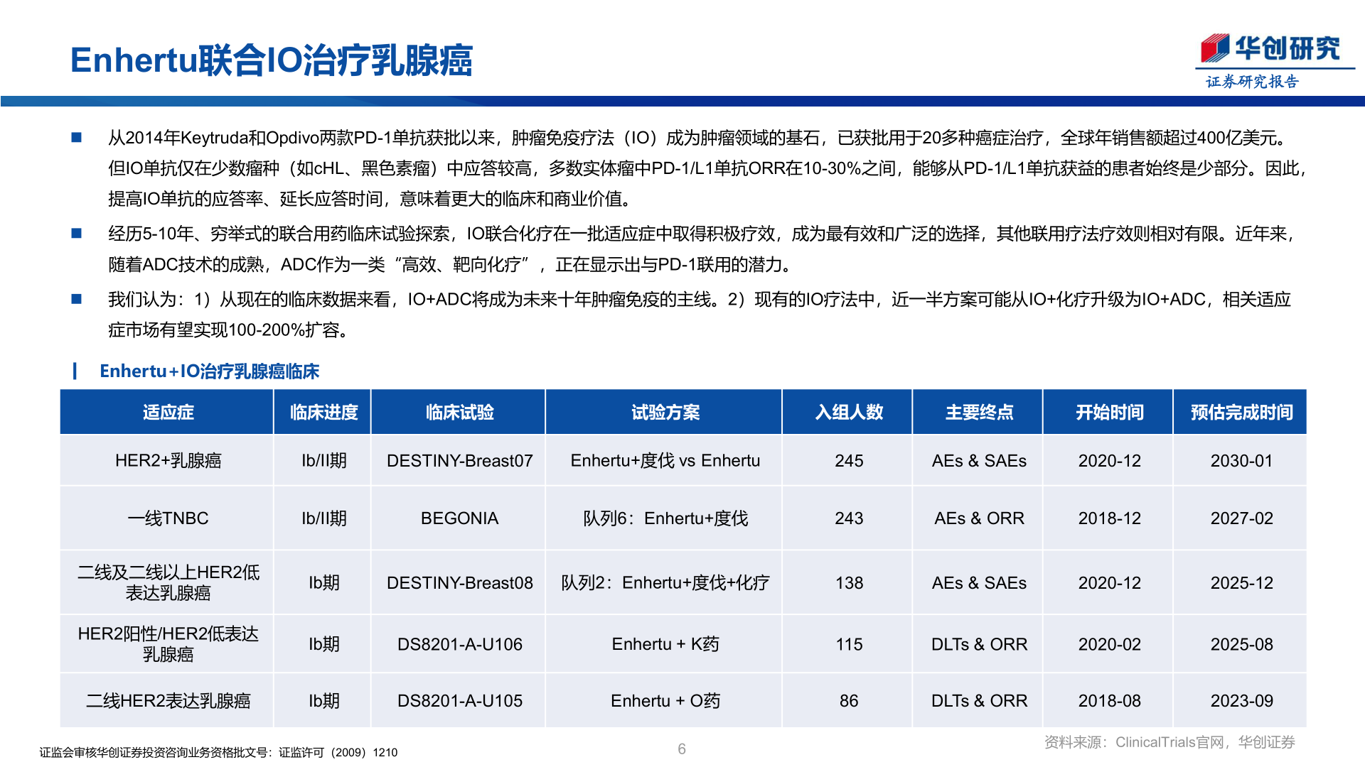 想关注一下Enhertu联合IO治疗乳腺癌