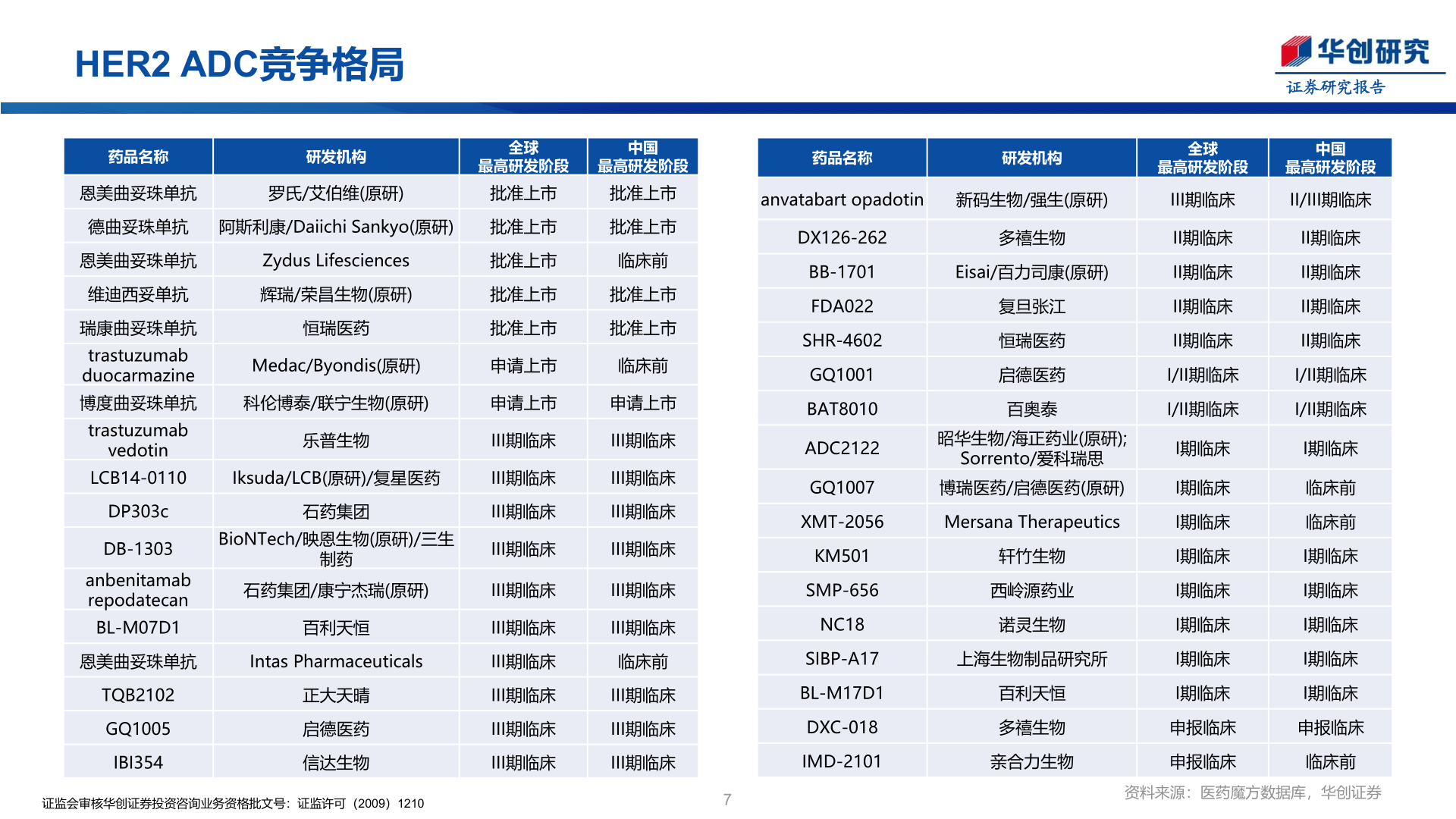 如何解释HER2 ADC竞争格局