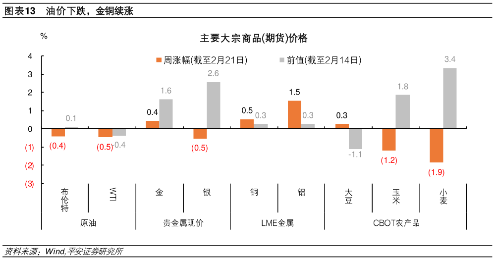 我想了解一下油价下跌，金铜续涨?