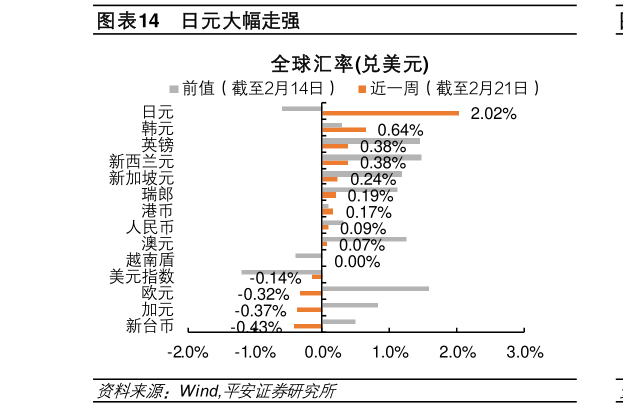 怎样理解日元大幅走强?