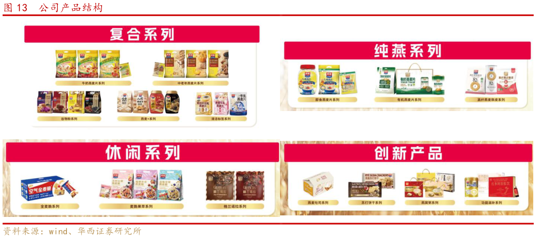 谁知道公司产品结构?