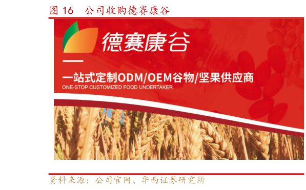 咨询下各位公司收购德赛康谷?