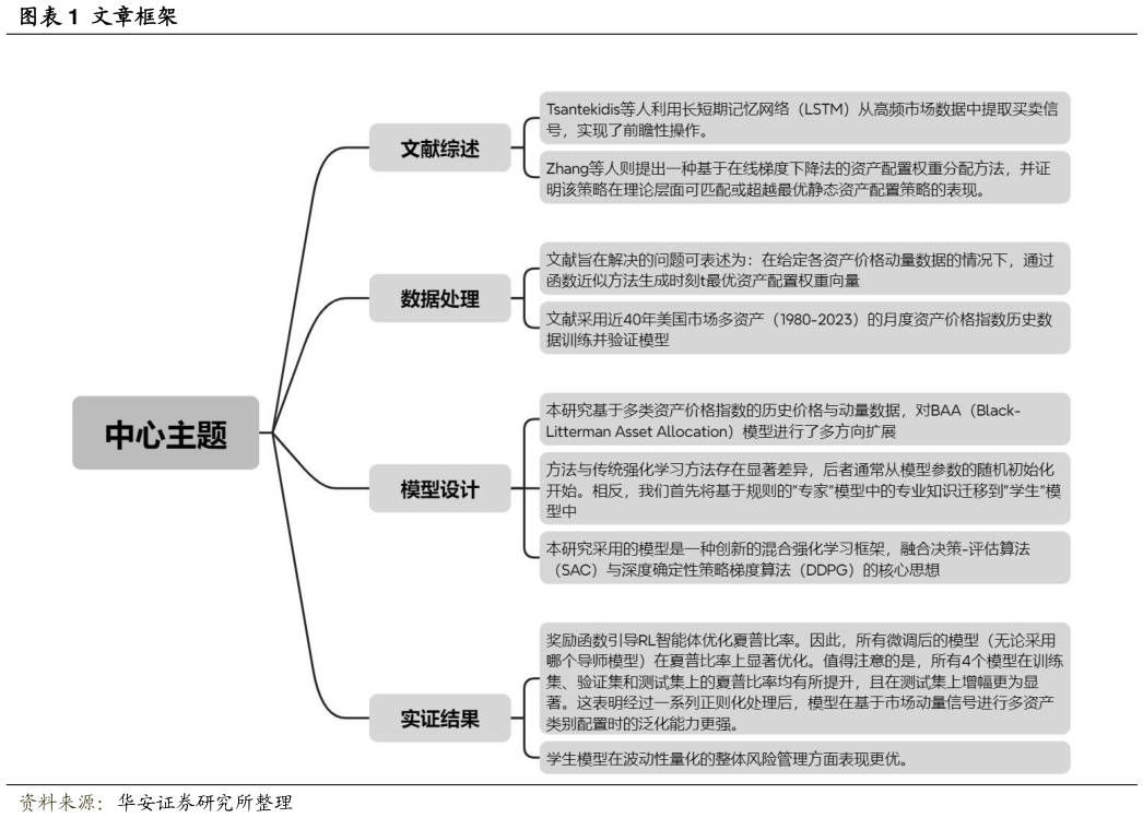 你知道文章框架