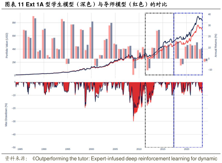 你知道Ext 1A 型学生模型（深色）与导师模型（红色）的对比