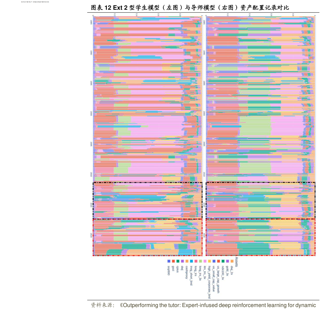 谁能回答Ext 2 型学生模型（左图）与导师模型（右图）资产配置记录对比