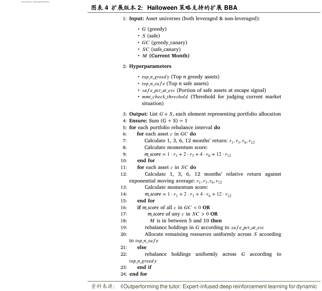 咨询大家扩展版本 2：Halloween 策略支持的扩展 BBA