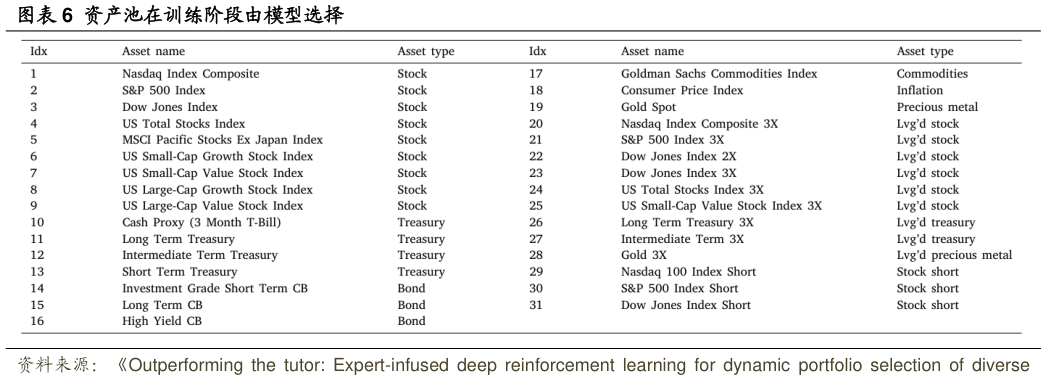 咨询下各位资产池在训练阶段由模型选择