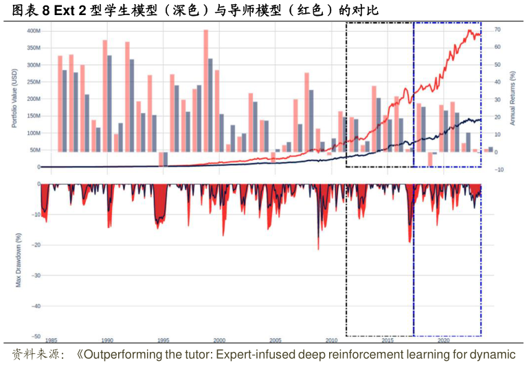 一起讨论下Ext 2 型学生模型（深色）与导师模型（红色）的对比