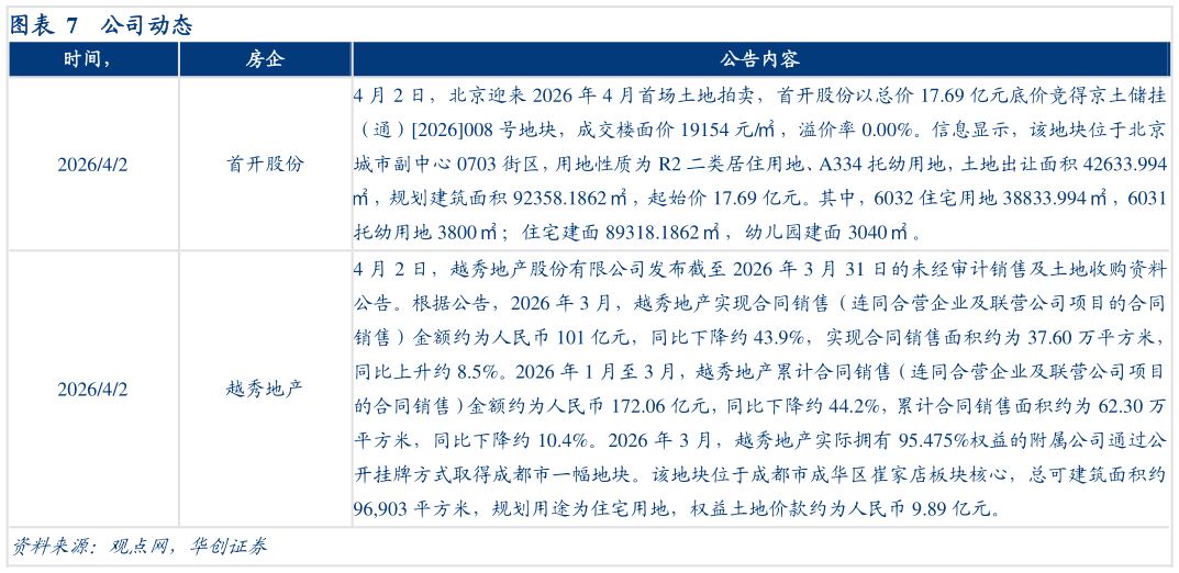 我想了解一下公司动态