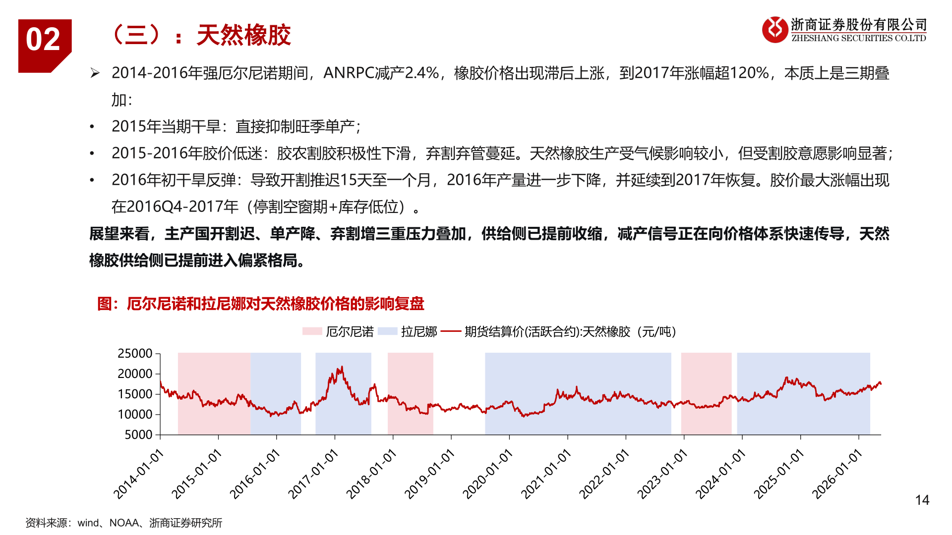 怎样理解02