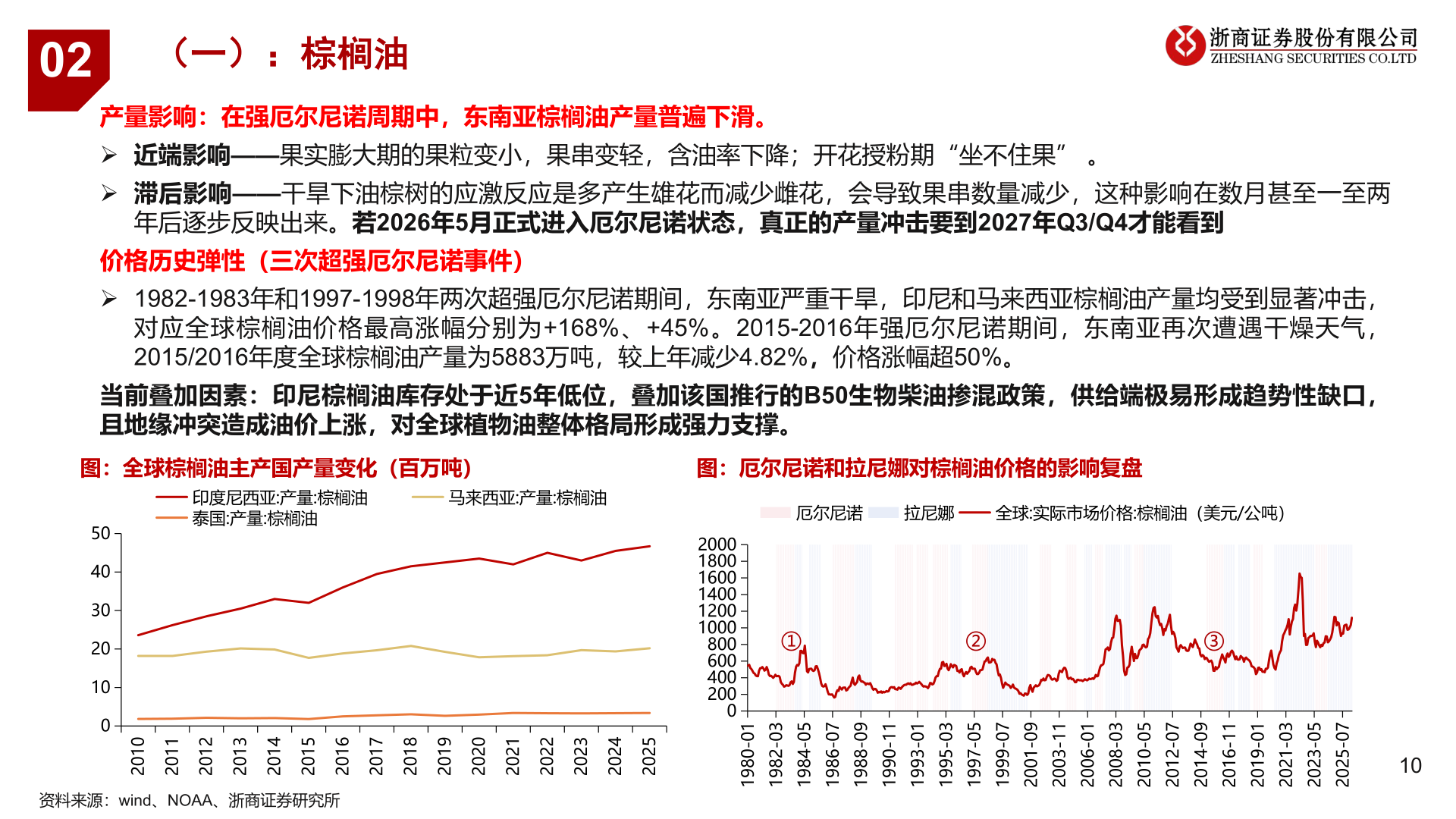 请问一下02
